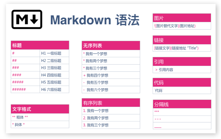 markdown语法